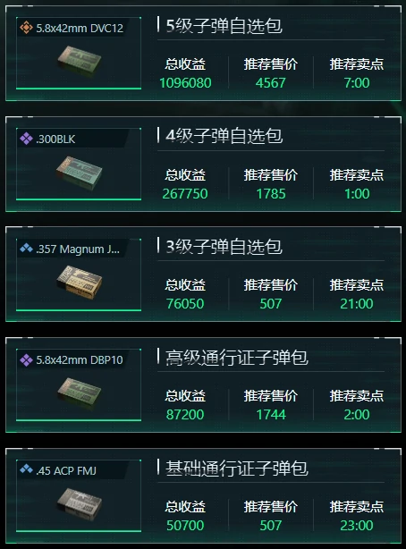 三角洲行动1月9日子弹自选推荐哪些,三角洲行动1月9日子弹自选分析,三角洲行动,三角洲行动