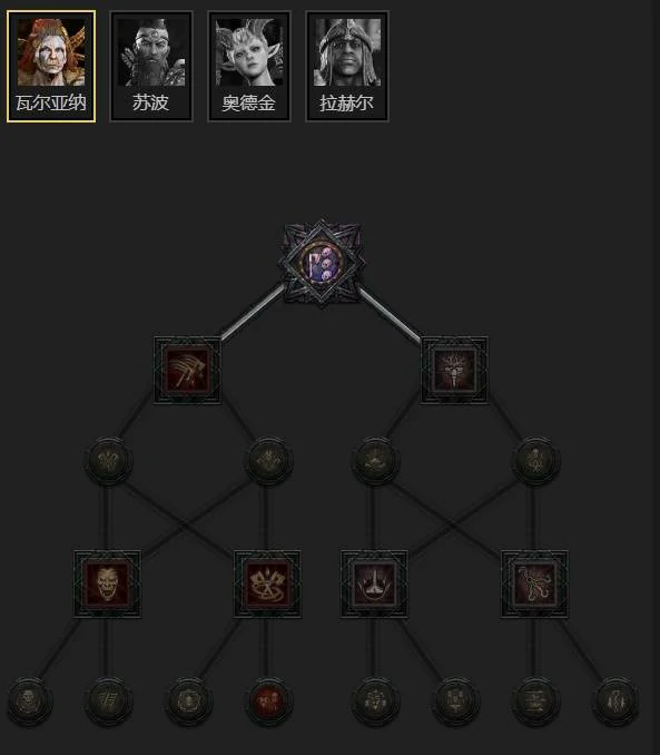 暗黑破坏神4S11圣骑士荆棘主宰构筑分享,暗黑破坏神4S11圣骑士荆棘主宰怎么玩,暗黑破坏神4