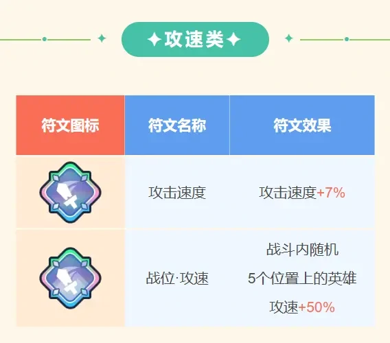 王者对决至臻符文有哪些,王者对决至臻符文介绍,王者对决