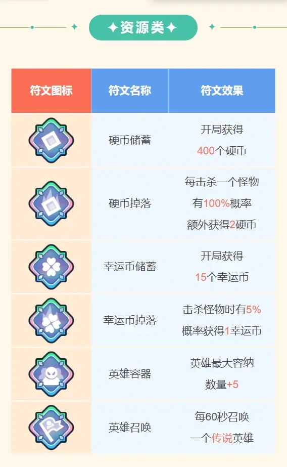 王者对决至臻符文有哪些,王者对决至臻符文介绍,王者对决