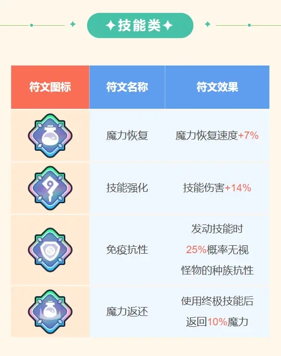 王者对决至臻符文有哪些,王者对决至臻符文介绍,王者对决