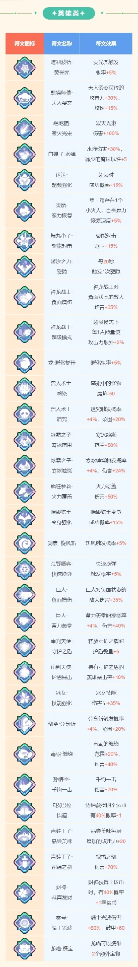 王者对决至臻符文有哪些,王者对决至臻符文介绍,王者对决