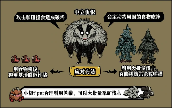 饥荒BOSS熊獾怎么打,饥荒BOSS熊獾打法,饥荒