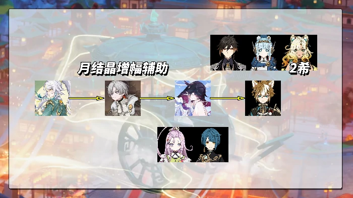 原神兹白阵容怎么搭配,原神兹白怎么配队,原神,原神