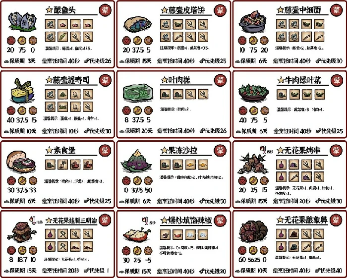 饥荒食谱有哪些,饥荒食谱大全,饥荒