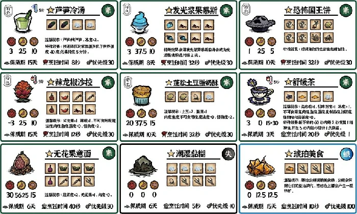 饥荒食谱有哪些,饥荒食谱大全,饥荒