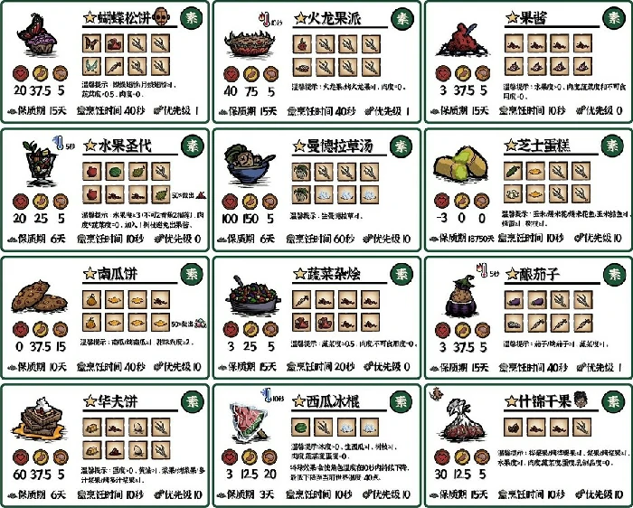 饥荒食谱有哪些,饥荒食谱大全,饥荒