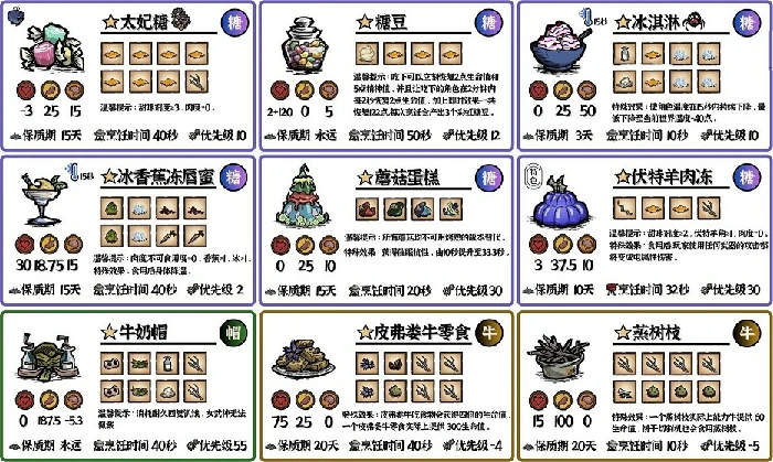 饥荒食谱有哪些,饥荒食谱大全,饥荒