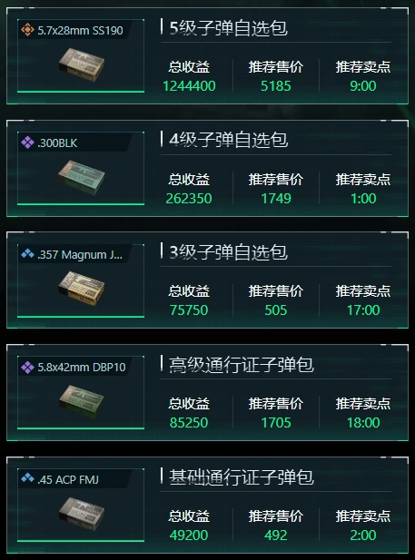 三角洲行动1月13日子弹自选推荐哪些,三角洲行动1月13日子弹自选分析,三角洲行动,三角洲行动