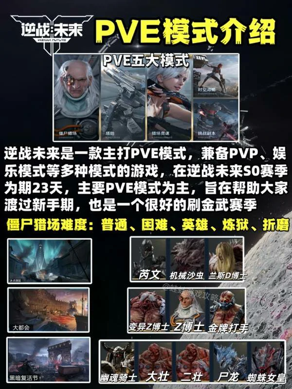 逆战未来新手怎么玩,逆战未来武器系统介绍,逆战未来,逆战