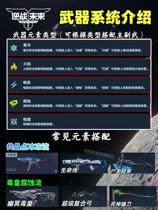 逆战未来新手怎么玩,逆战未来武器系统介绍,逆战未来,逆战