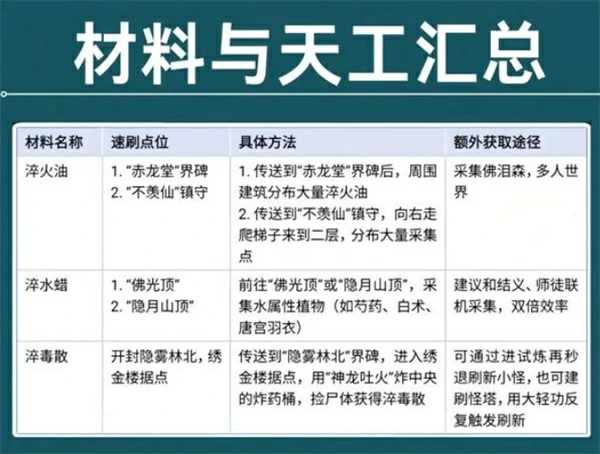 燕云十六声天工开物效果介绍,燕云十六声天工开物怎么选,燕云十六声,燕云十六声