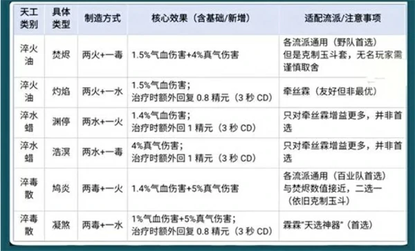 燕云十六声天工开物效果介绍,燕云十六声天工开物怎么选,燕云十六声,燕云十六声