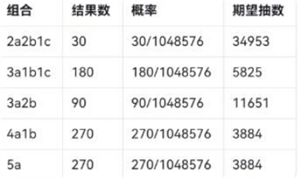 怪物猎人荒野词条概率整理一览,怪物猎人荒野