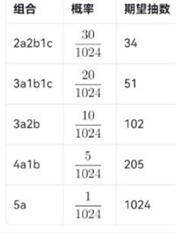 怪物猎人荒野词条概率整理一览,怪物猎人荒野