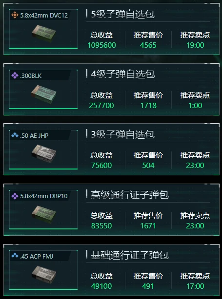 三角洲行动1月14日子弹自选推荐哪些,三角洲行动1月14日子弹自选分析,三角洲行动,三角洲行动