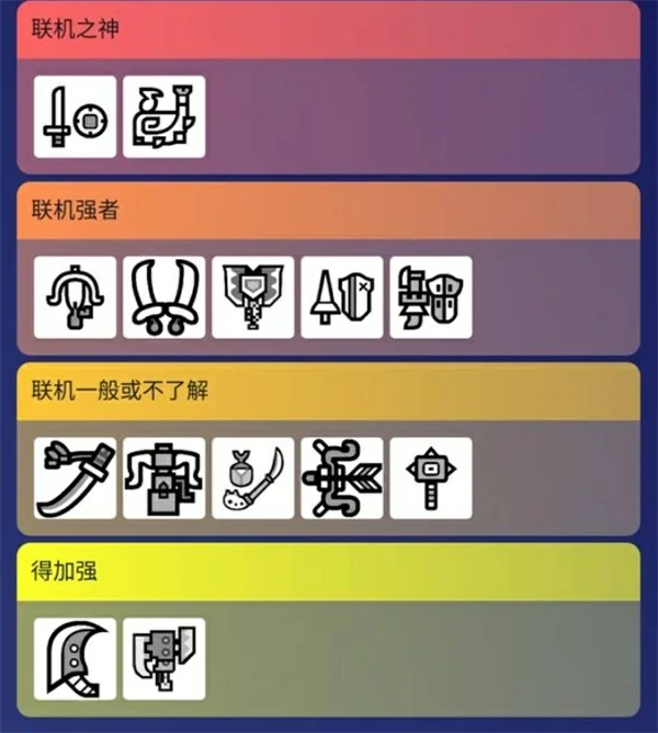 怪物猎人荒野巨戟龙版本武器强度排行汇总,怪物猎人荒野巨戟龙版本武器强度排行介绍,怪物猎人荒野