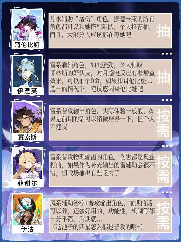 原神月之四上半卡池有哪些,原神月之四上半卡池抽取建议,原神,原神