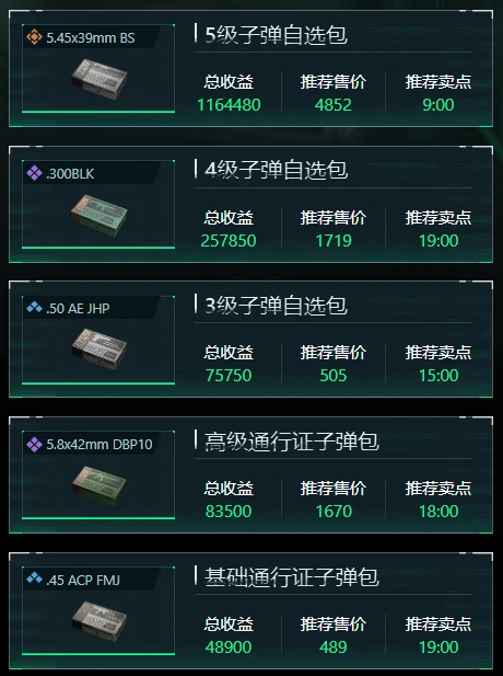 三角洲行动1月15日子弹自选推荐哪些,三角洲行动1月15日子弹自选分析,三角洲行动,三角洲行动