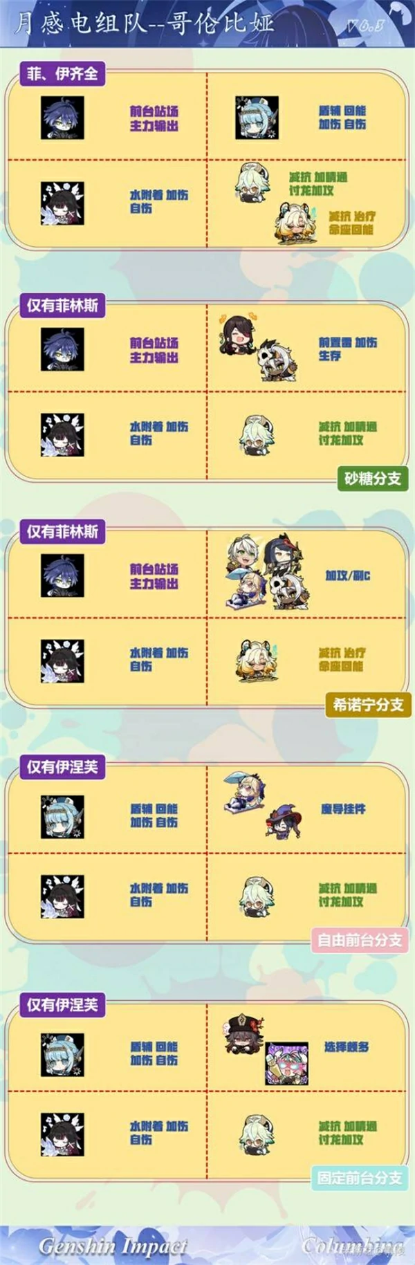 原神哥伦比娅值得抽吗,原神哥伦比娅强吗,原神,原神