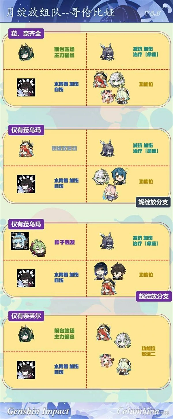 原神哥伦比娅值得抽吗,原神哥伦比娅强吗,原神,原神