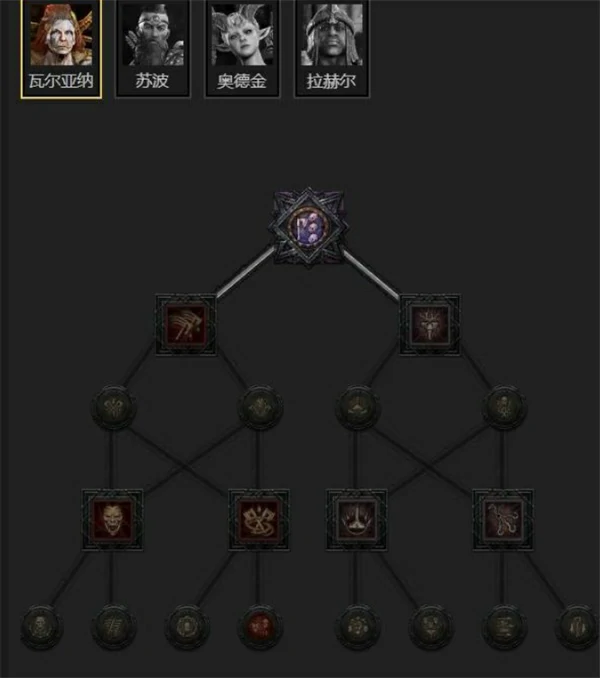 暗黑破坏神4S11无DLC110层游侠BD攻略,暗黑破坏神4S11无DLC110层游侠怎么玩,暗黑破坏神4