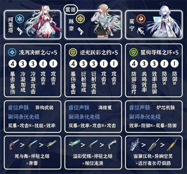 鸣潮3.0莫宁怎么配对,鸣潮莫宁,鸣潮