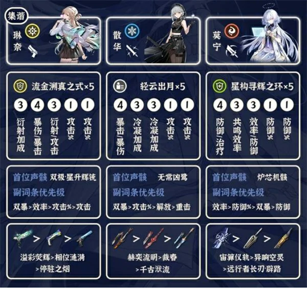 鸣潮3.0莫宁怎么配对,鸣潮莫宁,鸣潮