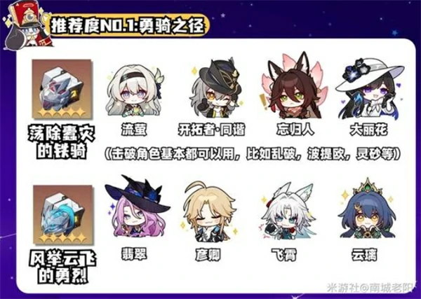 崩坏星穹铁道3.8双倍遗器刷取建议,崩坏星穹铁道3.8双倍遗器怎么刷,崩坏星穹铁道,星穹铁道