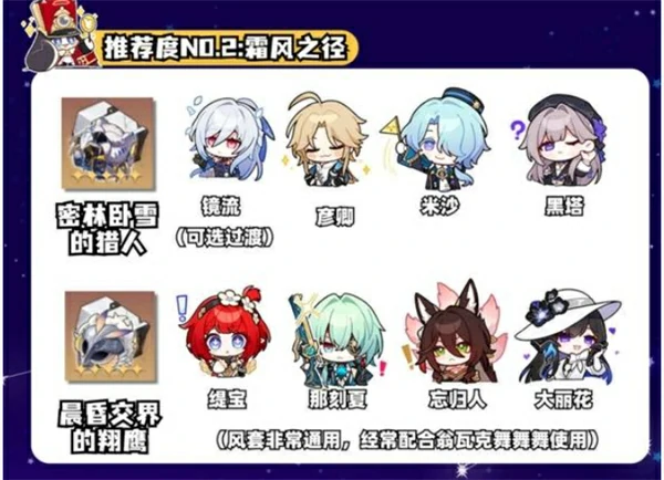 崩坏星穹铁道3.8双倍遗器刷取建议,崩坏星穹铁道3.8双倍遗器怎么刷,崩坏星穹铁道,星穹铁道