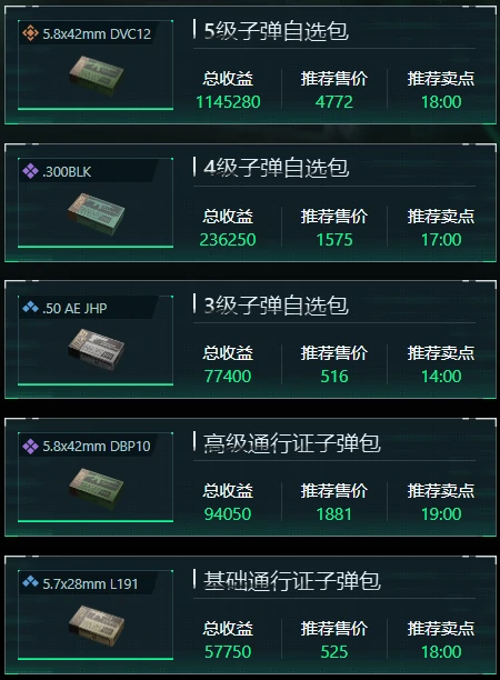 三角洲行动1月19日子弹自选推荐哪些,三角洲行动1月19日子弹自选分析,三角洲行动,三角洲行动