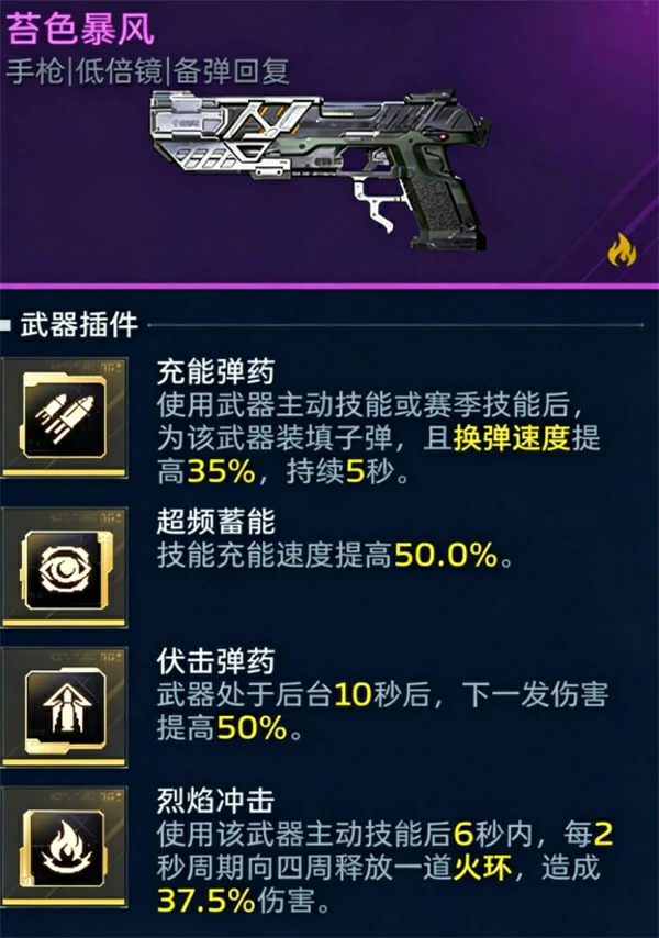 逆战未来纯白至上插件怎么搭配,逆战未来纯白至上插件推荐,逆战未来,逆战