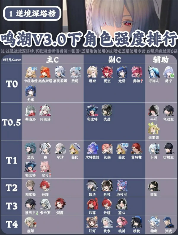 鸣潮3.0下半全角色强度排行榜,鸣潮3.0下半哪个角色最强,鸣潮,鸣潮