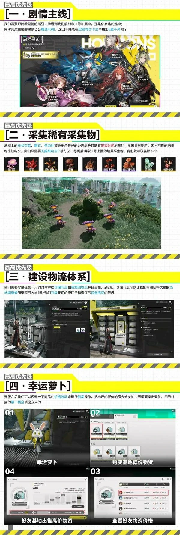 明日方舟终末地前期怎么开荒,明日方舟终末地前开荒指南,明日方舟终末地,明日方舟