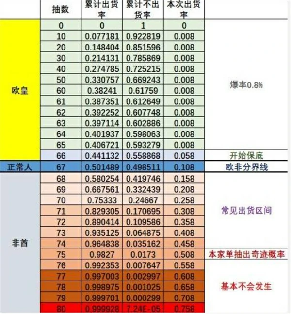 明日方舟终末地开服怎么抽卡,明日方舟终末地开服抽卡攻略,明日方舟终末地,明日方舟
