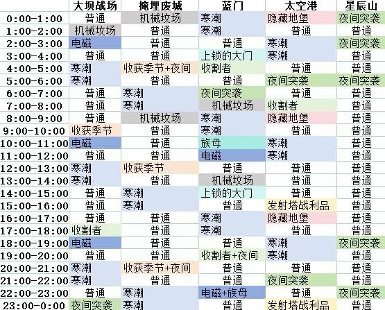 arcraiders寒潮什么时候出,arcraiders地图活动时间表,arcraiders