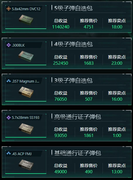 三角洲行动1月20日子弹自选推荐哪些,三角洲行动1月20日子弹自选分析,三角洲行动,三角洲行动