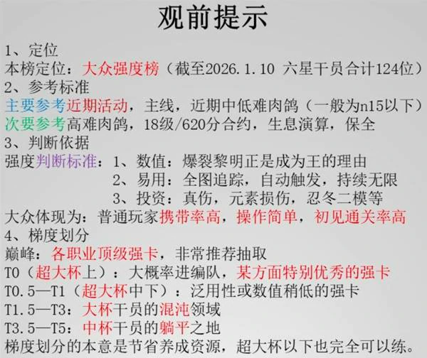 明日方舟6星角色有哪些比较强,明日方舟6星角色推荐,明日方舟,明日方舟