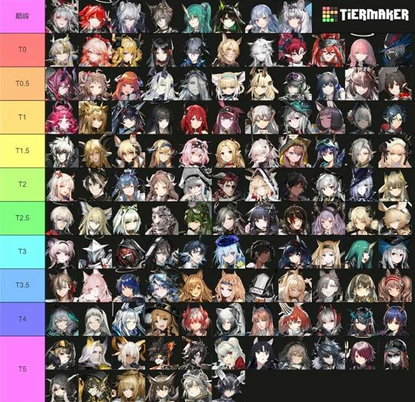 明日方舟6星角色有哪些比较强,明日方舟6星角色推荐,明日方舟,明日方舟