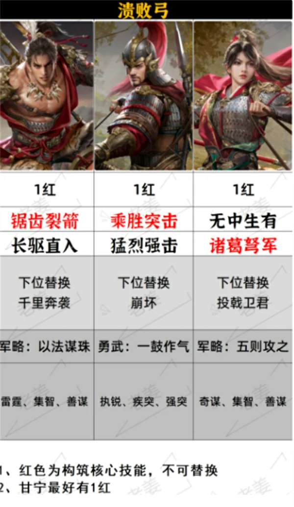 九牧之野溃逃弓阵容玩法攻略,九牧之野溃逃弓怎么玩,九牧之野