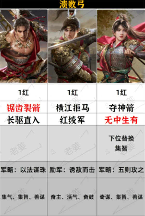 九牧之野溃逃弓阵容玩法攻略,九牧之野溃逃弓怎么玩,九牧之野