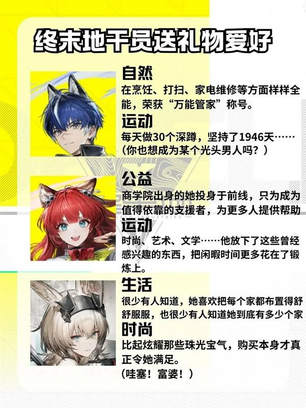 明日方舟终末地角色有哪些,明日方舟终末地角色信赖,明日方舟终末地,明日方舟