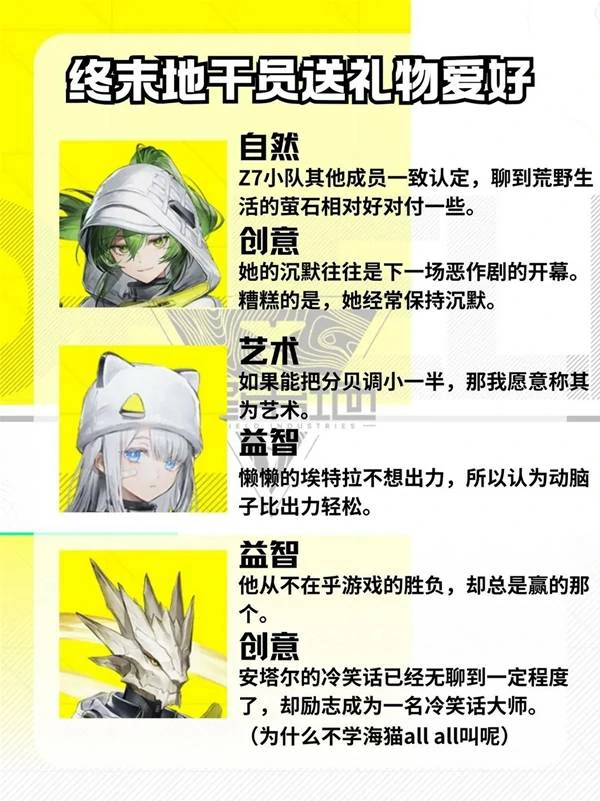 明日方舟终末地角色有哪些,明日方舟终末地角色信赖,明日方舟终末地,明日方舟