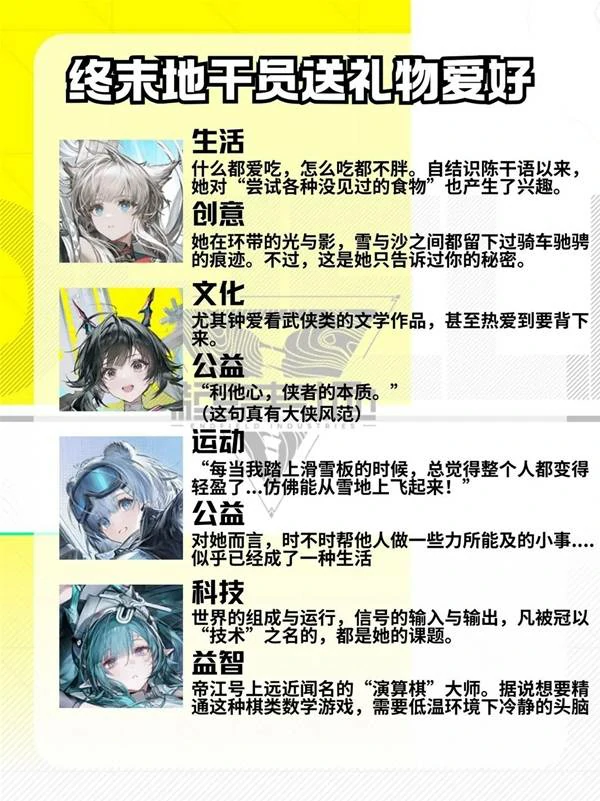 明日方舟终末地角色有哪些,明日方舟终末地角色信赖,明日方舟终末地,明日方舟