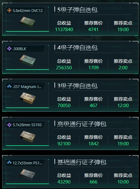 三角洲行动1月21日子弹自选推荐哪些,三角洲行动1月21日子弹自选分析,三角洲行动,三角洲行动