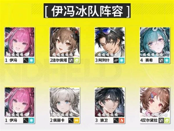 明日方舟终末地公测开荒配队攻略,明日方舟终末地公测开荒推荐,明日方舟终末地,明日方舟