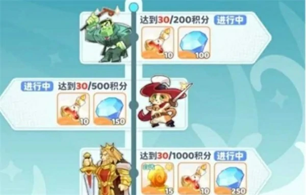 龙魂旅人金叶商店积分兑换优先级攻略,龙魂旅人金叶子怎么兑换,龙魂旅人