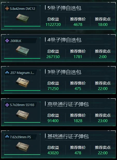 三角洲行动1月22日子弹自选推荐哪些,三角洲行动1月22日子弹自选分析,三角洲行动,三角洲行动