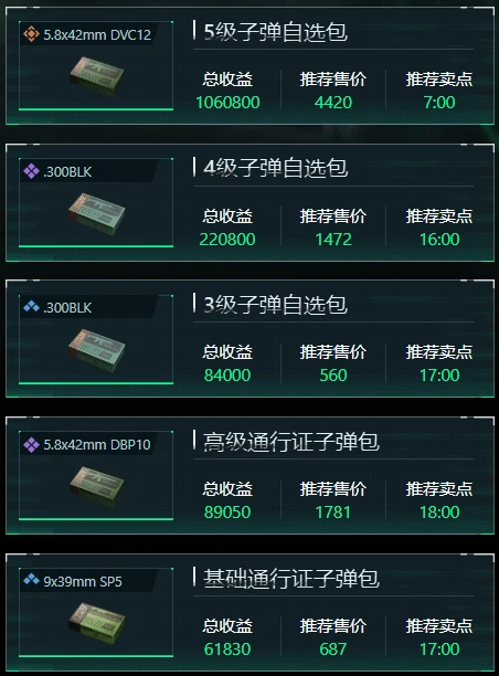 三角洲行动12月22日子弹自选推荐哪些,三角洲行动12月22日子弹自选分析,三角洲行动,三角洲行动