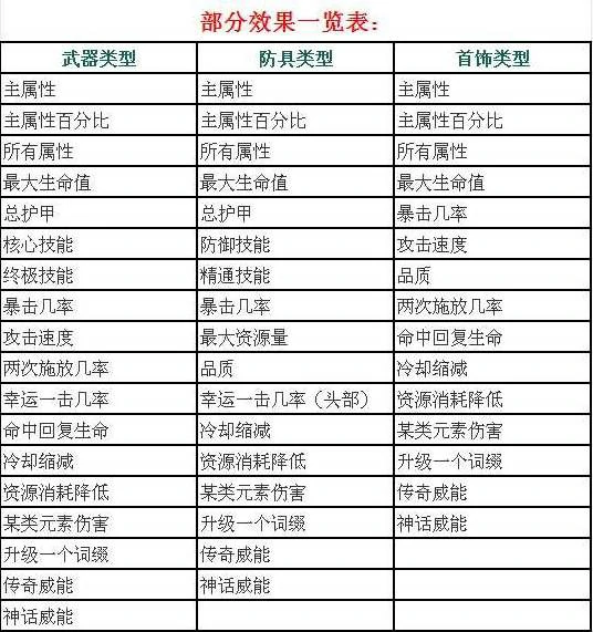 暗黑破坏神4圣化有什么用,暗黑破坏神4圣化装备,暗黑破坏神4
